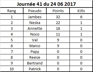 Journées 24_06_10