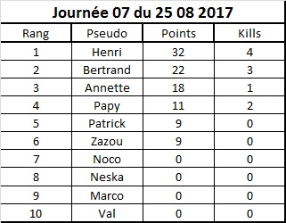 Journées championnbat 25_08_10