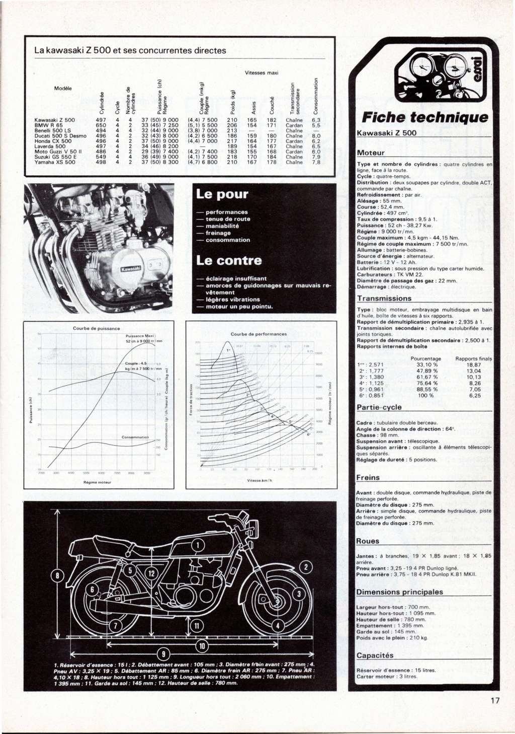 Essai Z500 Moto revue 2441 20 dec 1979 Moto_r14