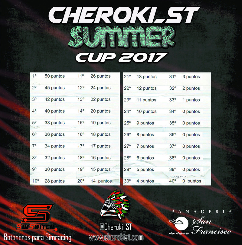 Reglamento Cheroki Summer Cup Puntua10