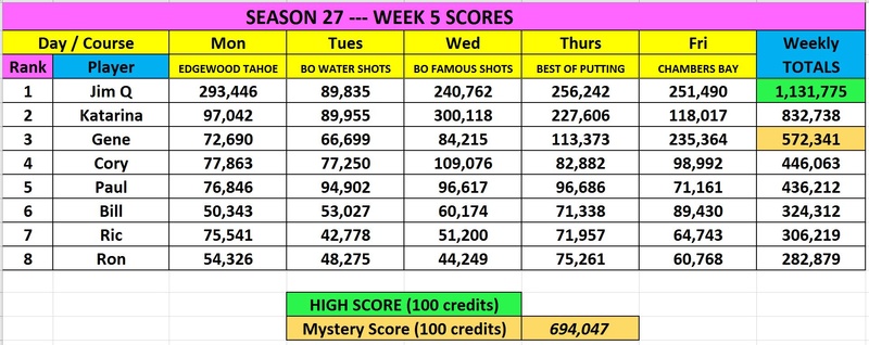 POST DAILY BLITZ SCORES HERE current 2017 link - Page 3 S27-wk15