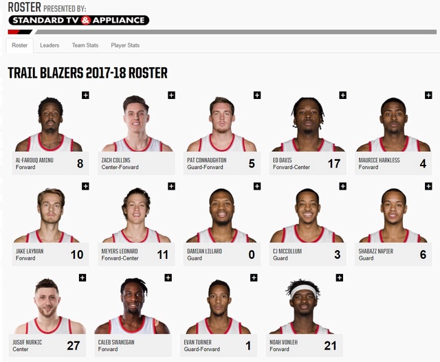 [PORTLAND] BLAZER'S EDGE Roster12