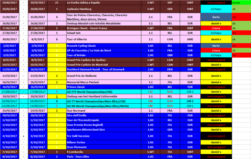 Calendario 2017 + REPARTO CARRERAS A SIMULADORES (febrero/marzo) Octubr11