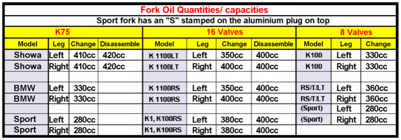 Replacing fork oil Fork_o10