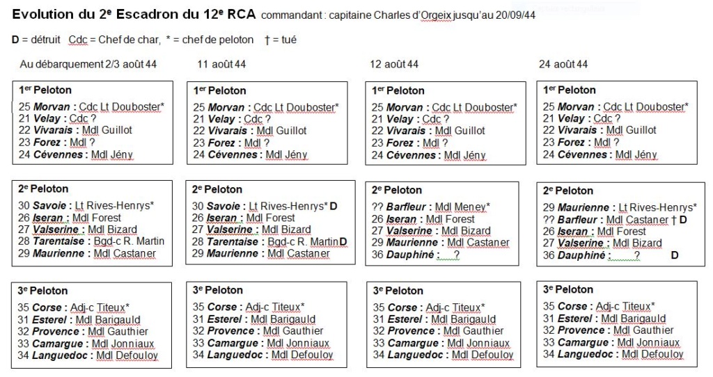 TABLEAU CHARS/EQUIPAGE 4/12ème CUIR(Mis à jour 05/07/2018) - Page 2 2-12rc10