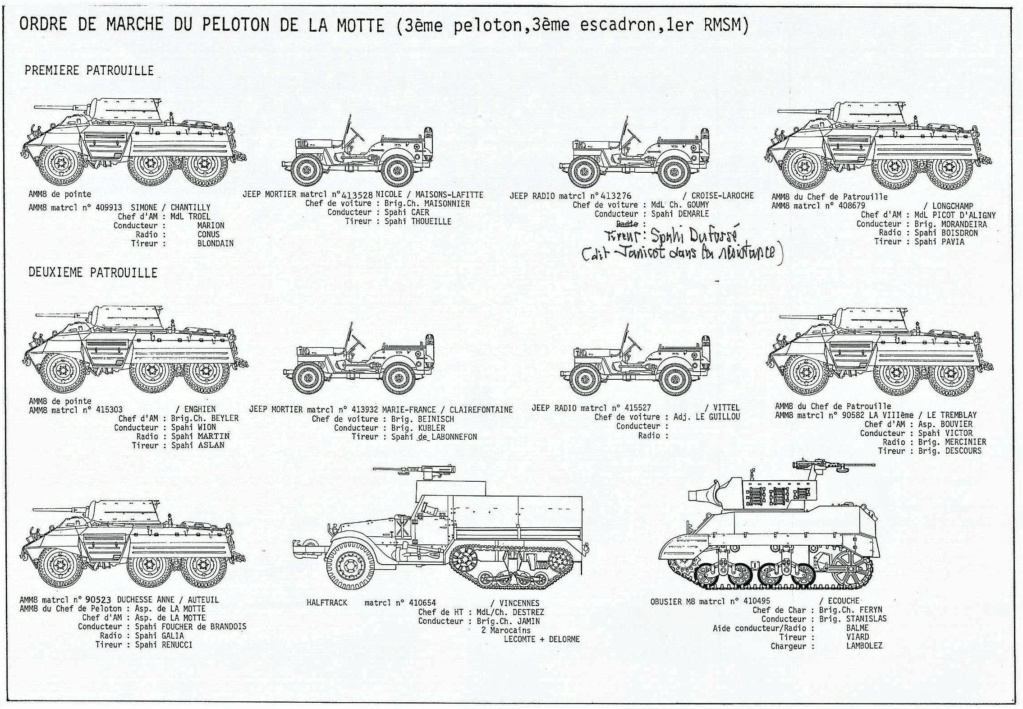 Aide pour éclaircir Organigramme Spahis 3° Escadron RMSM  Orgngr13