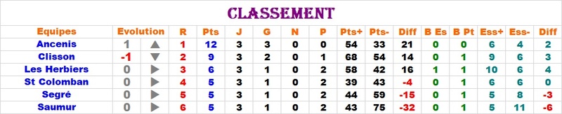 Matchs 8 Octobre  - Page 3 Groupe17