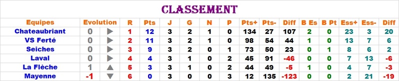 Matchs 8 Octobre  - Page 3 Groupe18