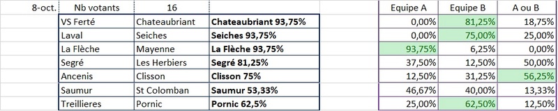 Matchs 8 Octobre  Pronos17