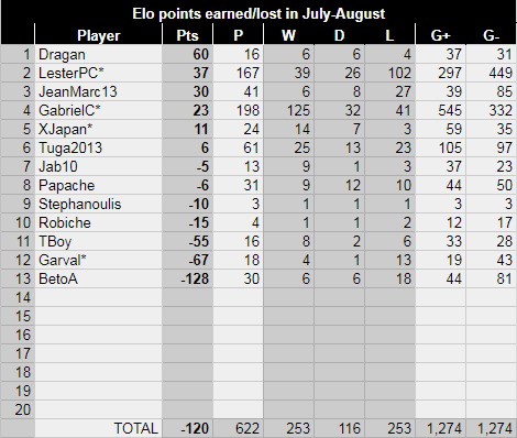 [PES] Classement PES - Page 12 Elo210