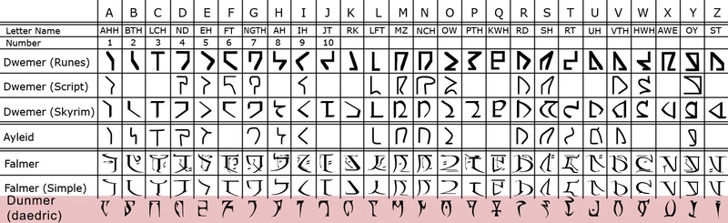  Схематическое изображение языков Нирна Z6qg0710