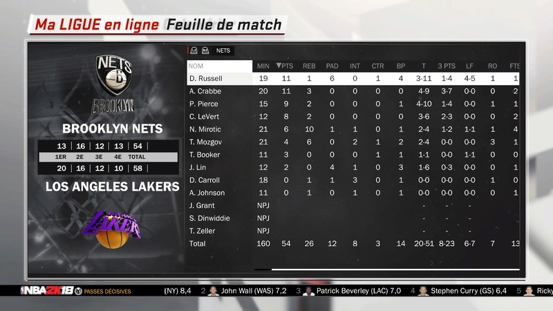 LOS ANGELES LAKERS Ps_mes21