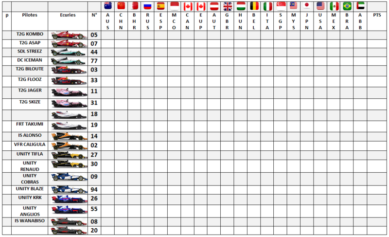 Résultat Championnat F1 2017 Classe10