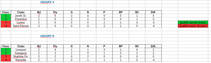 [EC] Classement Class_10