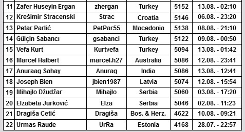 League optimizers 2017th - Page 16 Tabela11