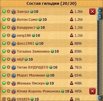 Гильдия Yaii10