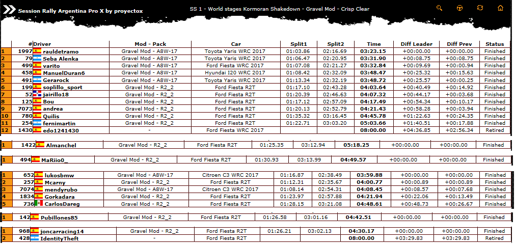 Resultados Rally de Argentina 0122