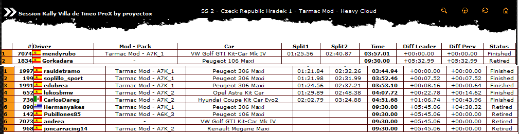 Resultados Rally Villa de Tineo 0229