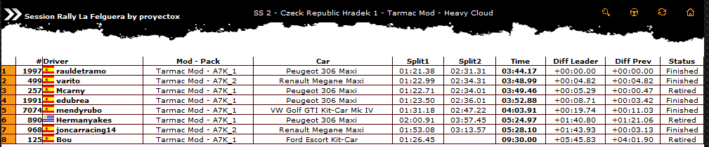 Resultados Rally La Felguera 0234