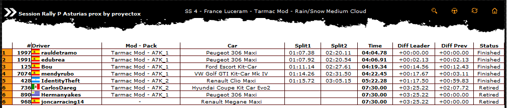 Resultados Rally Princesa de Asturias 0428