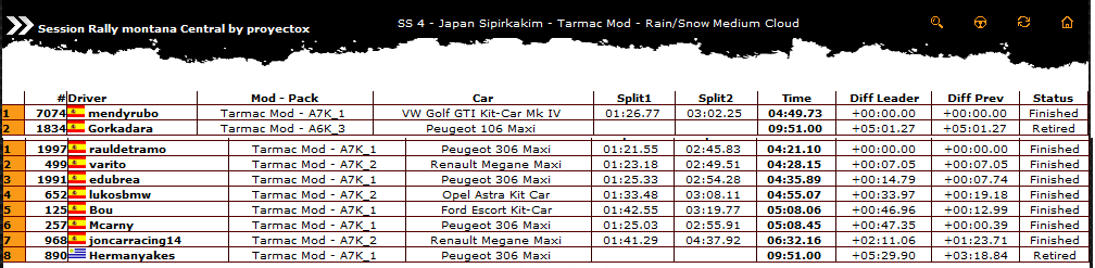 Resultados Rally Montaña Central 0430