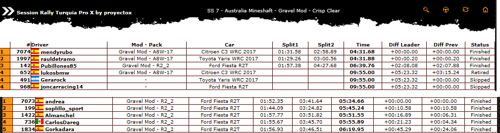 Resultados 0723