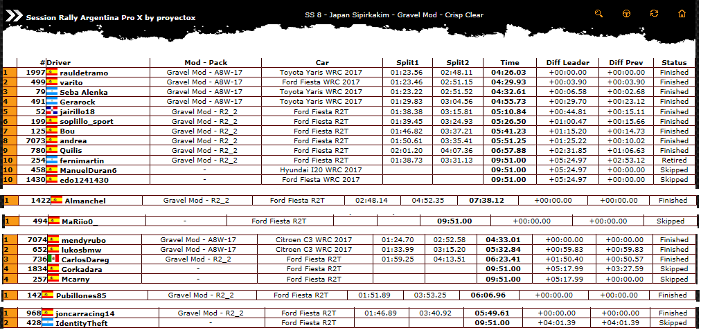 Resultados Rally de Argentina 0816