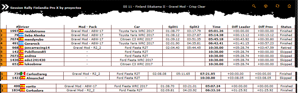 Resultados 1112