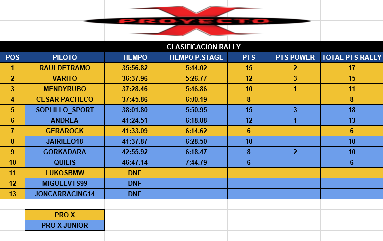 Resultados  Clasi_13