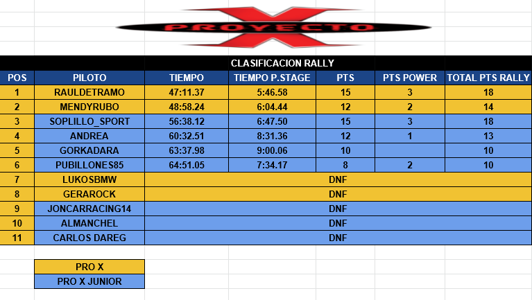 Resultados Clasi_27