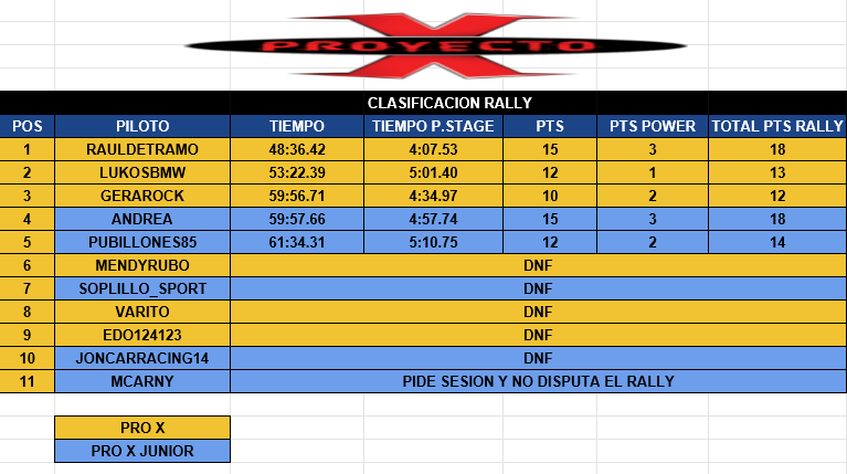 Resultados  Clasi_29