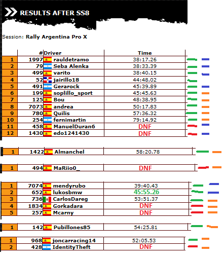 Resultados Rally de Argentina Final15