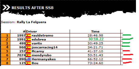 Resultados Rally La Felguera Final31