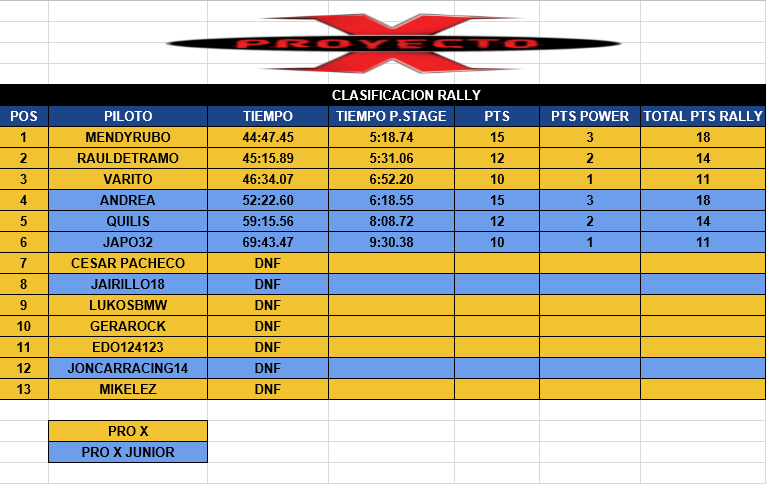 Resultados  Genera10