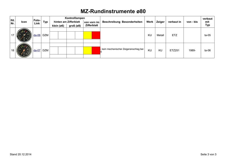 Tous les compte-tours et indicateurs de vitesse Instru10