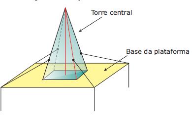 Pirâmide- Enem Geo10