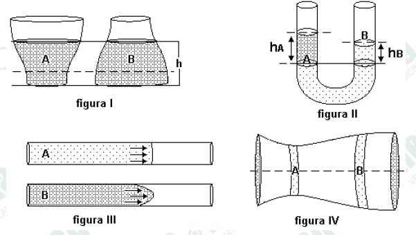 Escoamento em vasos e pressão Hidrod10