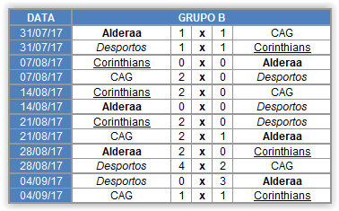 Copa Jaciro 4ª Temporada Fase de Grupos Scree139