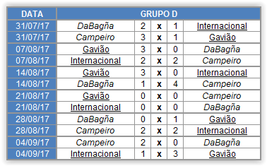 Copa Jaciro 4ª Temporada Fase de Grupos Scree142