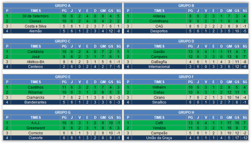 Copa Jaciro 4ª Temporada Fase de Grupos Scree149