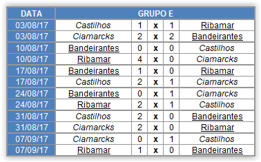 Copa Jaciro 4ª Temporada Fase de Grupos Scree150