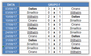 Copa Jaciro 4ª Temporada Fase de Grupos Scree151