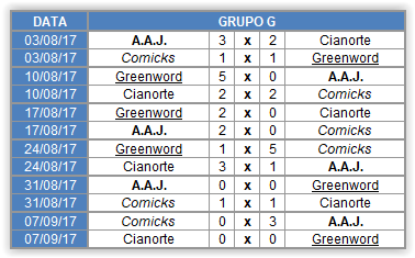 Copa Jaciro 4ª Temporada Fase de Grupos Scree152