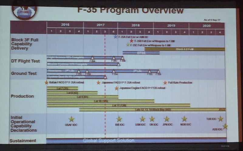 Lockheed F-35 Lightning II - Página 37 Djd9cq10