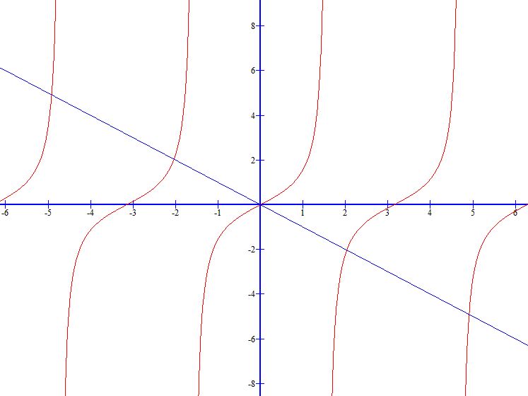 Diferença entre arcos e função trigonometrica Funyao10