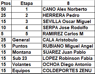 1 - Polla Vuelta a Colombia 2017 - Valida 25/35 de la Polla Anual LRDE - Página 2 Oficia31