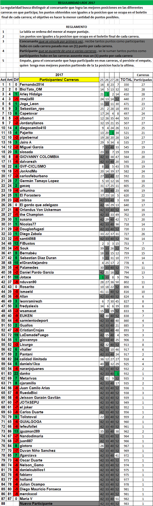 13 - Polla Anual la Ruta del Escarabajo 2017 - Página 3 Regula11