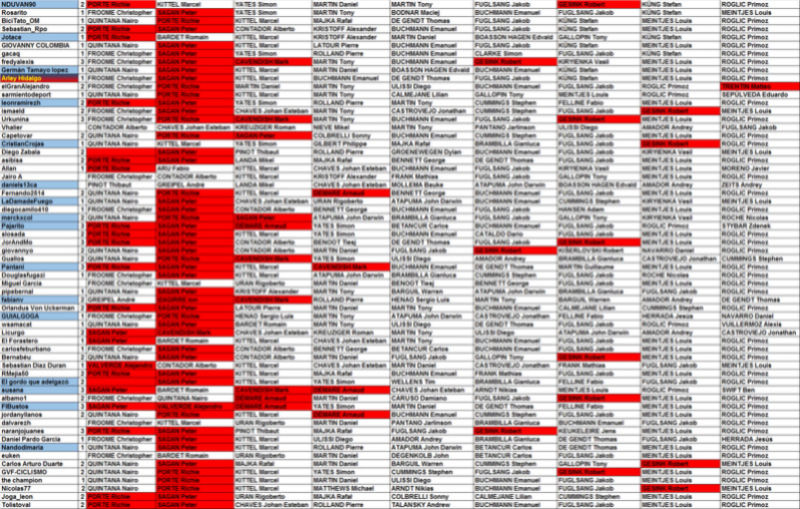 7 - Polla Tour de Francia 2017, válida 24/35 de la Polla Anual LRDE - Página 7 Retiro10