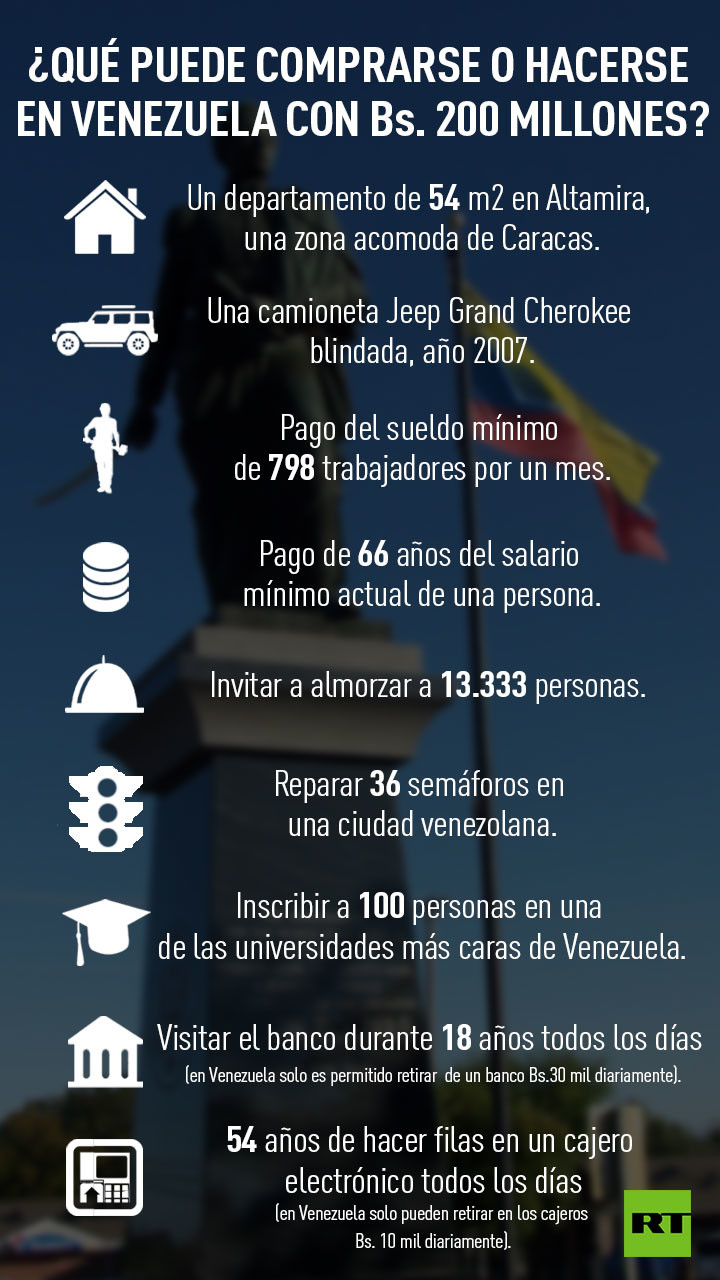 Noticias de Venezuela - Página 16 59a84d10