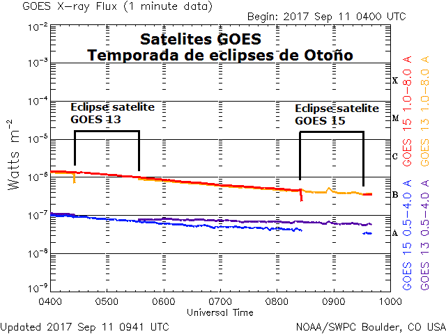 Monitoreo de la Actividad Solar 2017 - Página 9 0941_e10